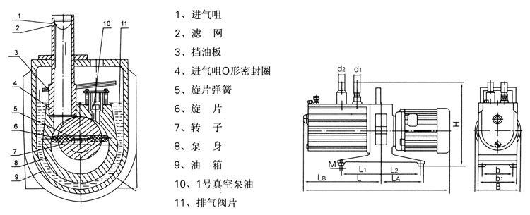 2XZ型直联旋片式真空泵的结构图及安装尺寸图