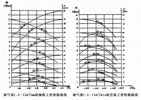 SK水环式真空泵