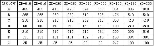 XD-250单级旋片式真空泵