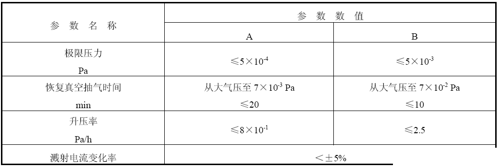 JB/T 89451999 սĤ豸